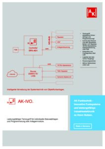 Objektfunkanlagen,Objektfunk,BOS-Objektfunk, MEDER CommTech GmbH